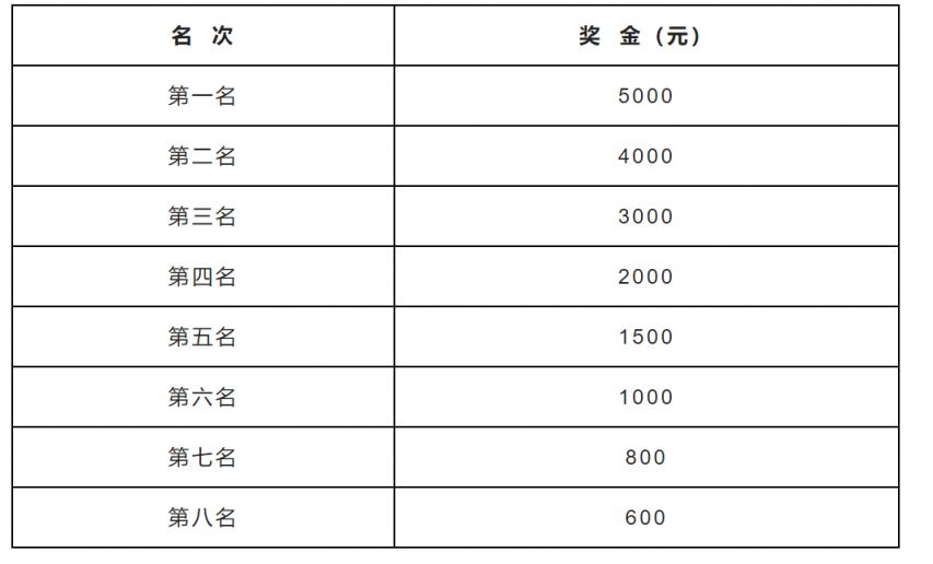 2023保定马拉松比赛有奖金吗知乎 2023保定马拉松比赛有奖金吗