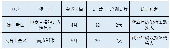 2023年度连云港市残疾人职业技能培训公告