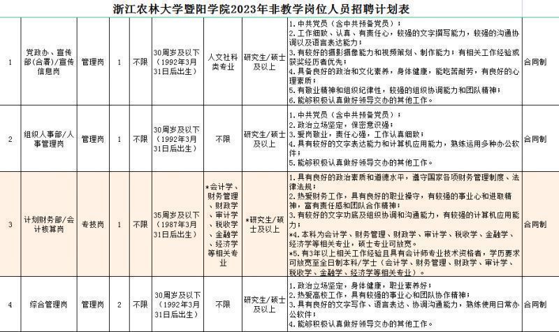 暨阳学院2021年招生广告 2023绍兴暨阳学院招聘岗位及具体条件