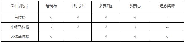 桂林马拉松2020去哪里报名 2023桂林马拉松领物须知