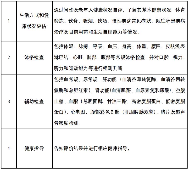 2023南通崇川区免费体检开始了吗