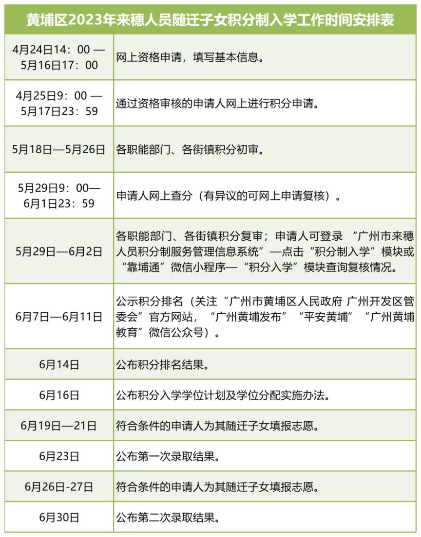 2023广州黄埔区积分入学录取结果什么时候公布