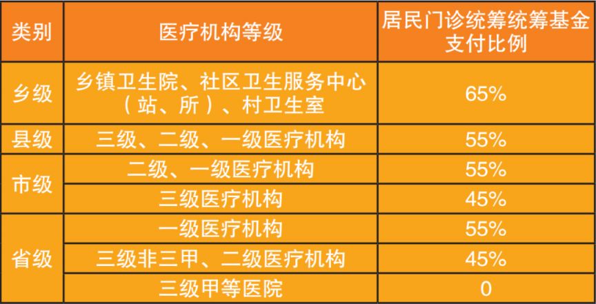 郑州市城乡居民医疗保险政策解读 郑州市城市居民医保