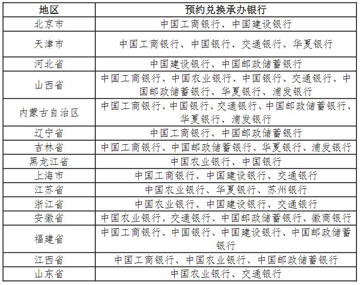 2023黄山纪念币预约购买时间及银行入口