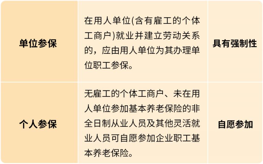 2020衡阳市灵活就业养老保险 衡阳灵活就业养老保险利弊