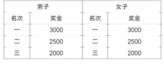 西太湖马拉松奖金多少? 2021西太湖马拉松奖牌