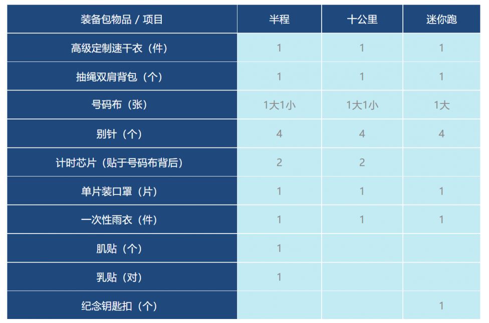 2021常州西太湖马拉松官报名网 常州西太湖马拉松物资包