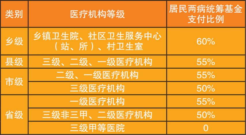 郑州市城乡居民医疗保险政策解读 郑州市城市居民医保