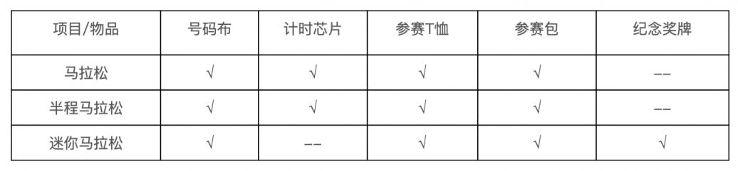 桂林2023年马拉松领取物品时间和地点 桂林2023年马拉松领取物品时间和地点是什么