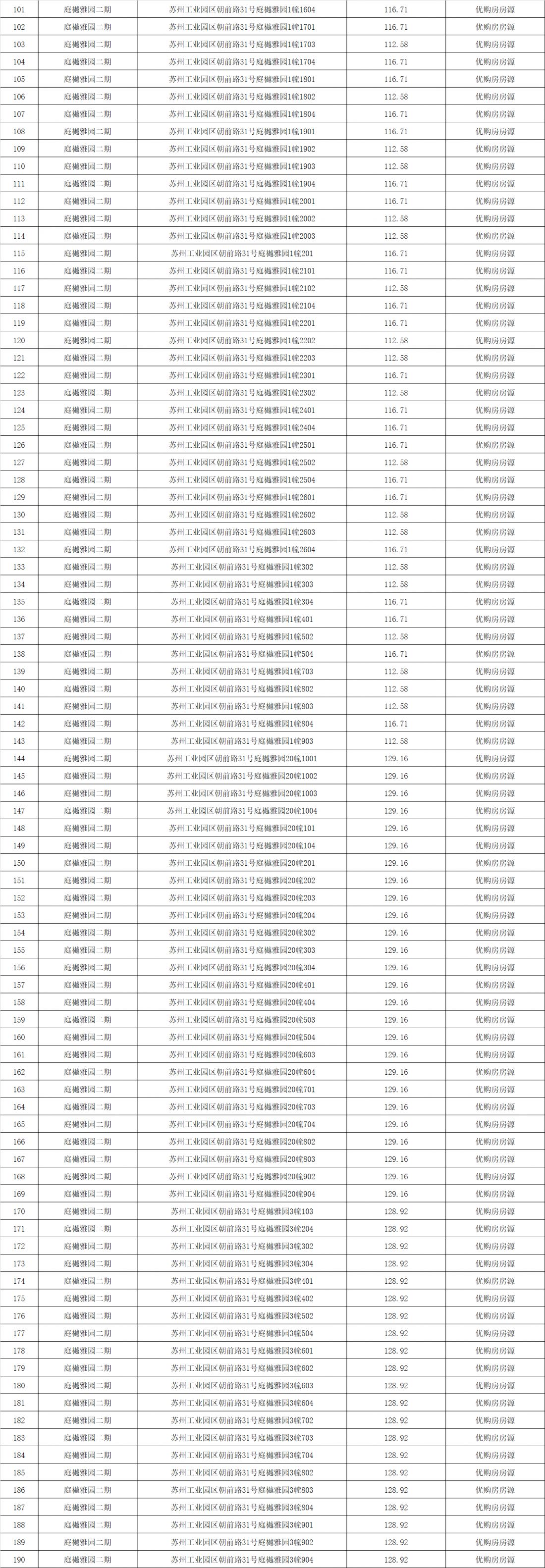 苏州悦庭 苏州庭樾雅园二期人才优购房公告