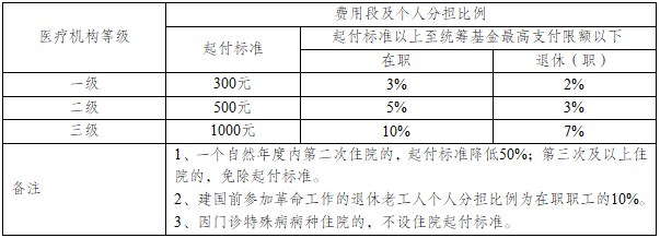 南京医保卡异地就医报销比例 南京社保异地就医报销比例