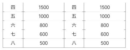 西太湖马拉松奖金多少? 2021西太湖马拉松奖牌