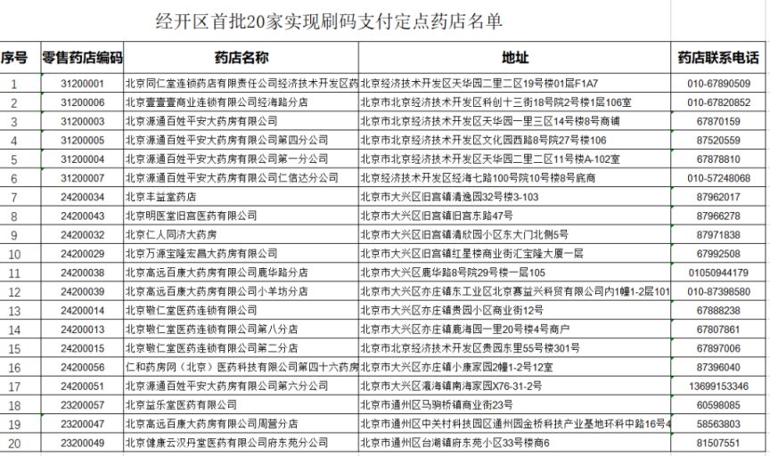 北京扫码购药定点药店有哪些? 北京扫码购药定点药店有哪些地方