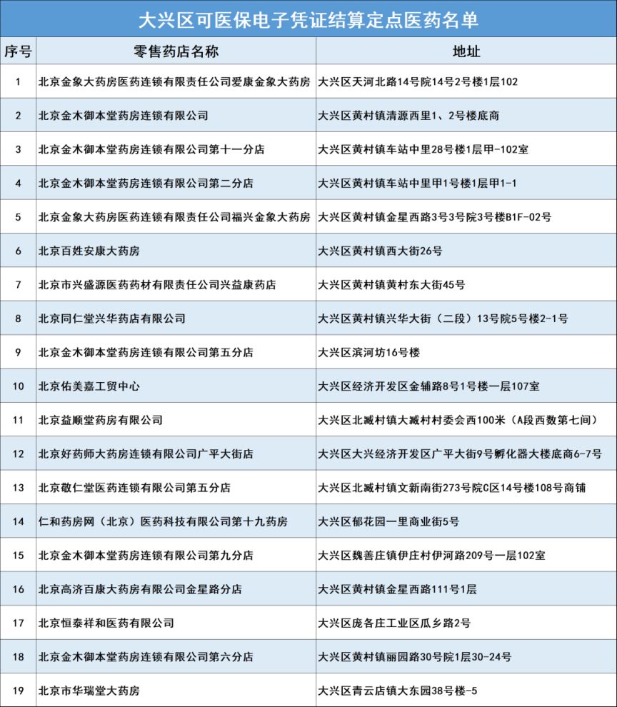 北京扫码购药定点药店有哪些? 北京扫码购药定点药店有哪些地方