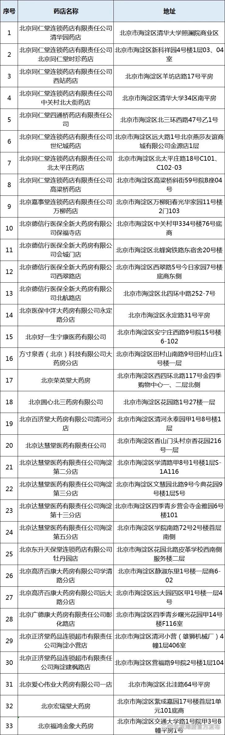 北京扫码购药定点药店有哪些? 北京扫码购药定点药店有哪些地方