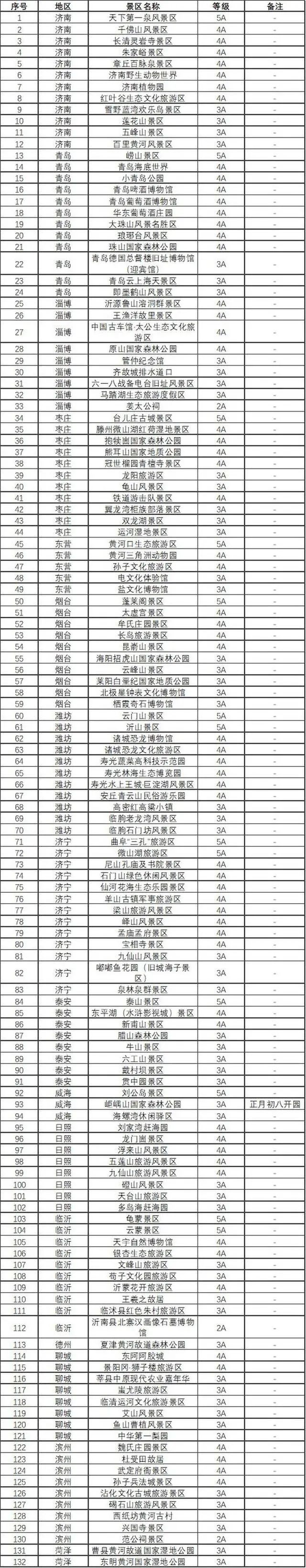 泰山游客爆满，山脚堵到山顶，原因是……