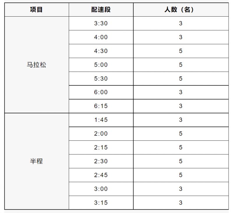 2021年保定马拉松奖励 2023保定马拉松志愿者招募多少人