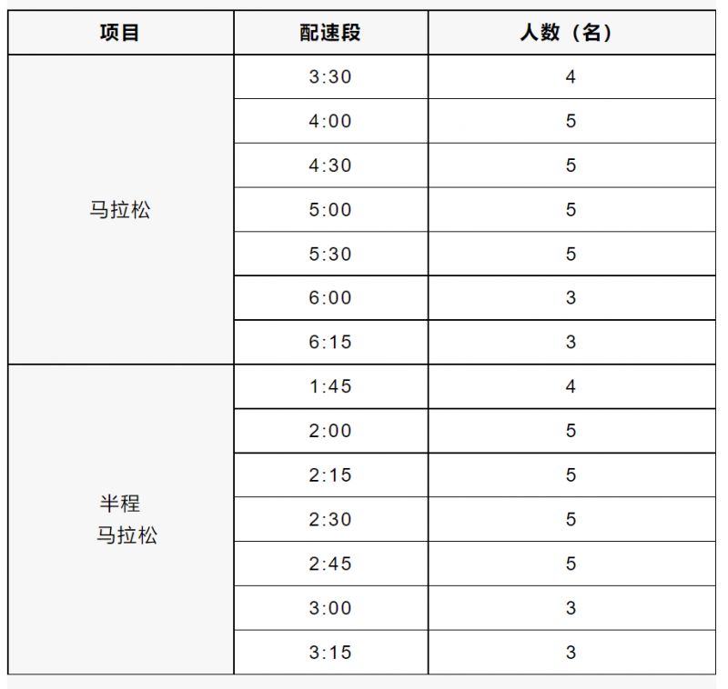 2021年保定马拉松奖励 2023保定马拉松志愿者招募多少人