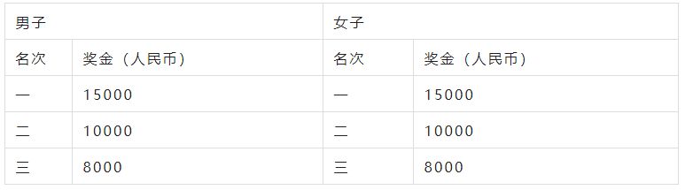 2023年成都双遗马拉松成绩查询 2021成都双遗马拉松成绩查询