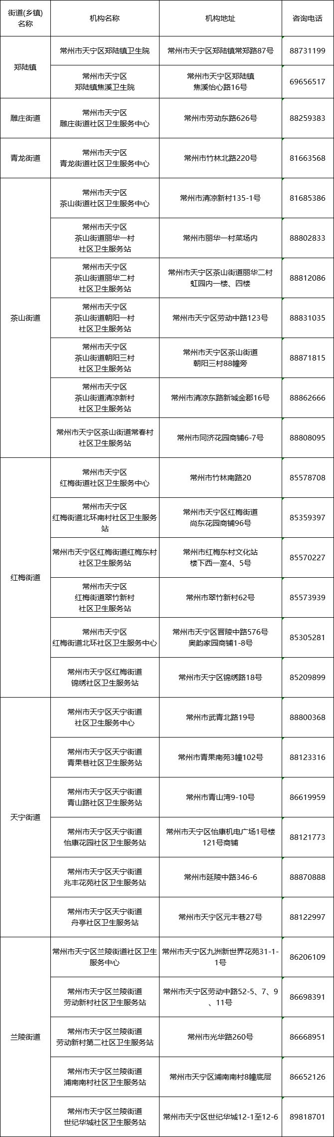 附地址 常州天宁区免费老人体检对象+项目+时间