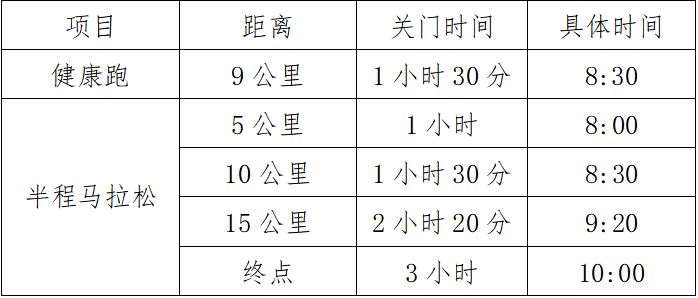 2023武昌半程马拉松比赛时间+关门时间位置