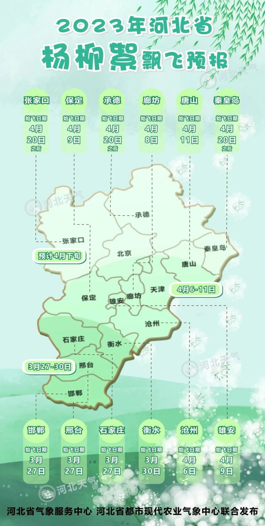 2021杨柳絮时间 2023年河北保定杨柳絮飘飞期预报一览