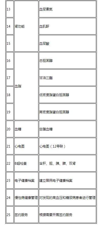 附地址 常州天宁区免费老人体检对象+项目+时间