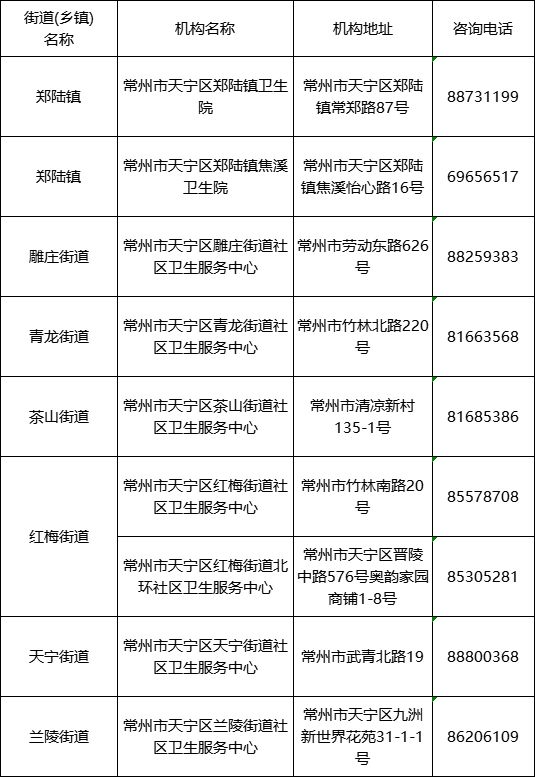 附地址 常州天宁区免费老人体检对象+项目+时间