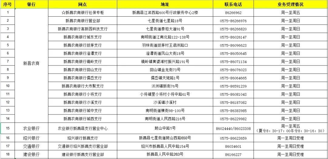 绍兴社保卡过期了哪些网点能办新卡 绍兴社保卡在哪里换