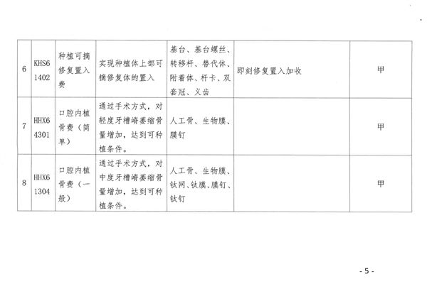 呼和浩特种植牙可以用社保卡报销吗 呼和浩特种植牙可以用社保卡报销吗