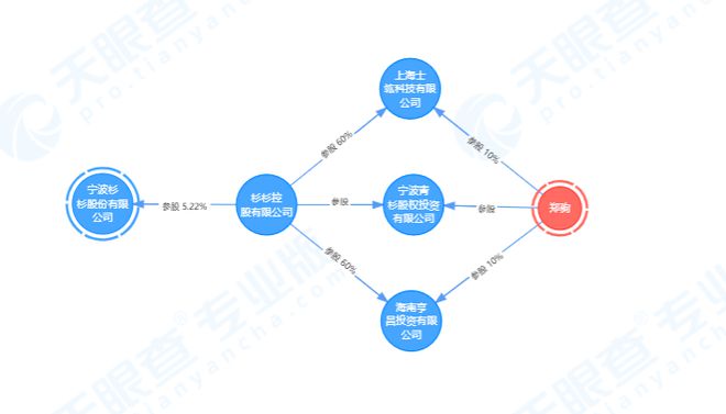 杉杉股份控制权争夺战进展！关键话事人现身，创始人郑永刚曾称“儿子生在我家，就该他继承”