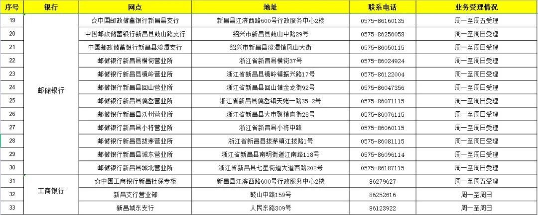 绍兴社保卡过期了哪些网点能办新卡 绍兴社保卡在哪里换