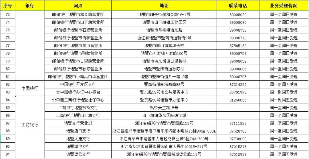 绍兴社保卡过期了哪些网点能办新卡 绍兴社保卡在哪里换