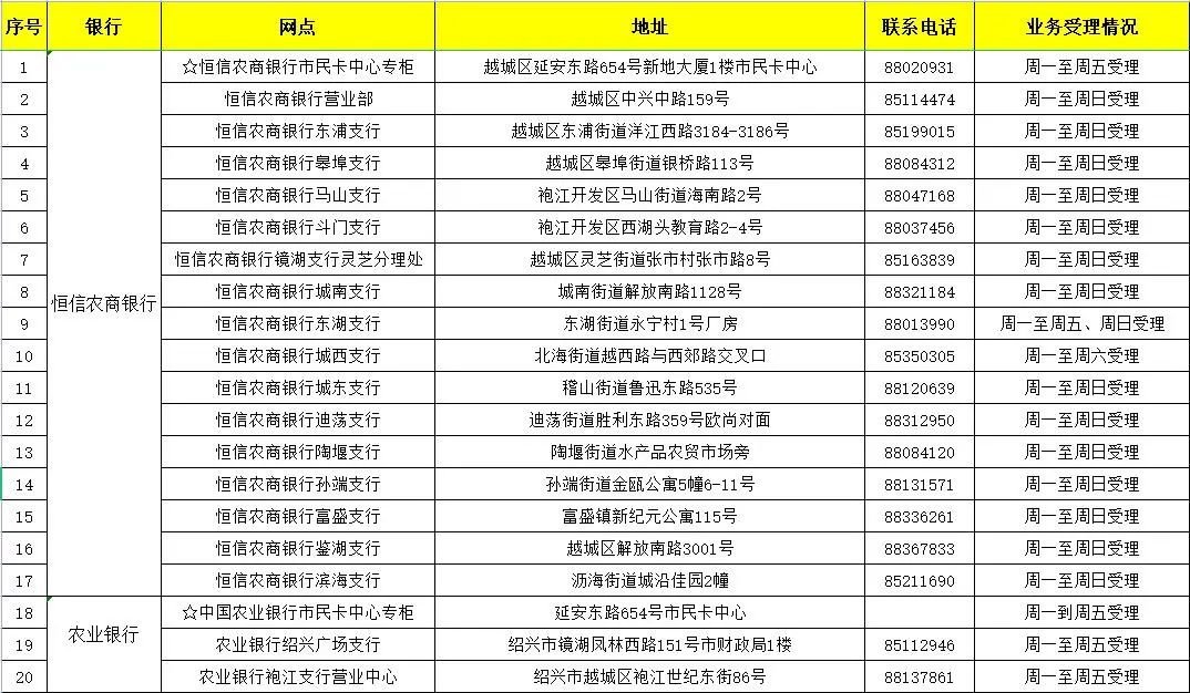 绍兴社保卡过期了哪些网点能办新卡 绍兴社保卡在哪里换