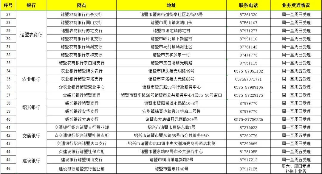 绍兴社保卡过期了哪些网点能办新卡 绍兴社保卡在哪里换