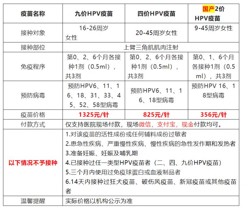 3月29日官渡区金马街道社区卫生服务中心四价HPV疫苗消息