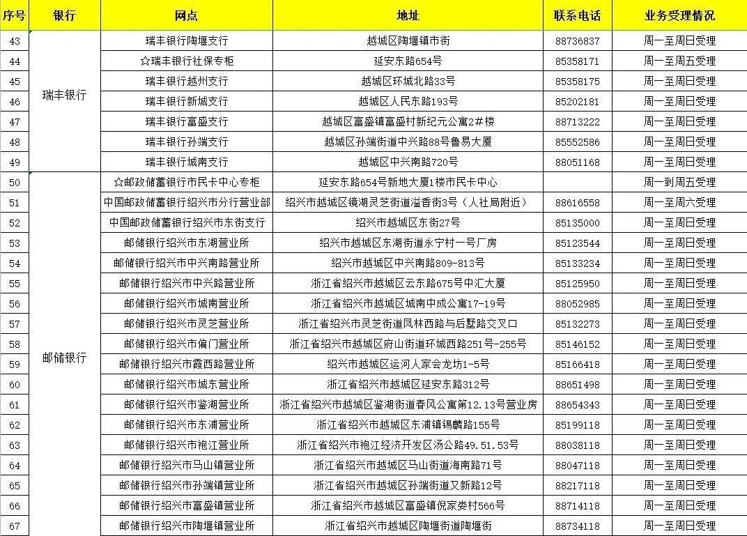 绍兴社保卡过期了哪些网点能办新卡 绍兴社保卡在哪里换