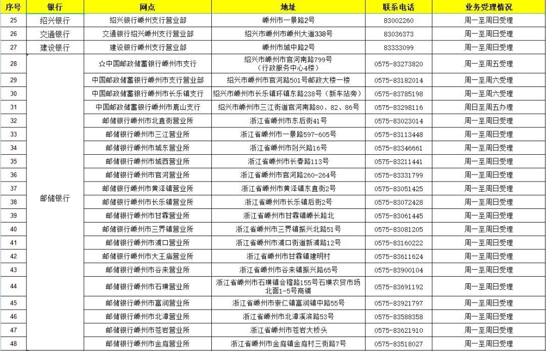 绍兴社保卡过期了哪些网点能办新卡 绍兴社保卡在哪里换