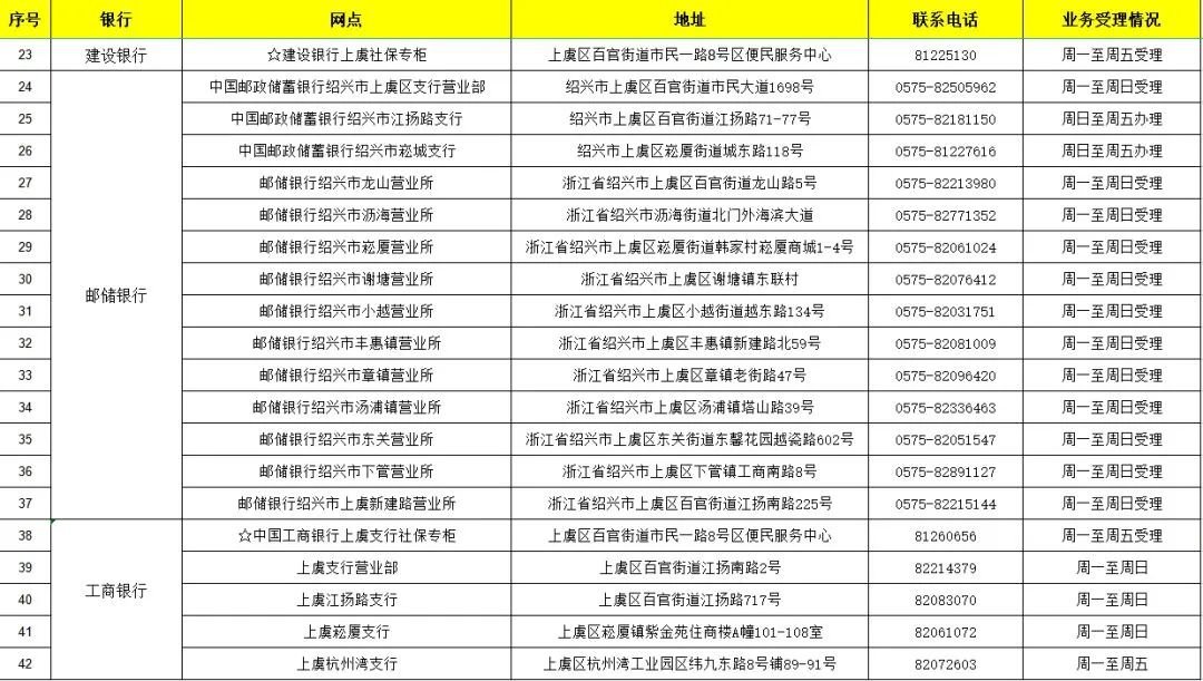 绍兴社保卡过期了哪些网点能办新卡 绍兴社保卡在哪里换