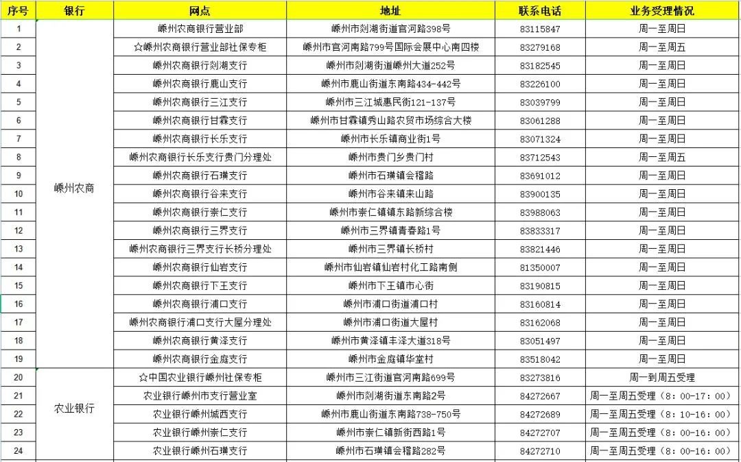 绍兴社保卡过期了哪些网点能办新卡 绍兴社保卡在哪里换