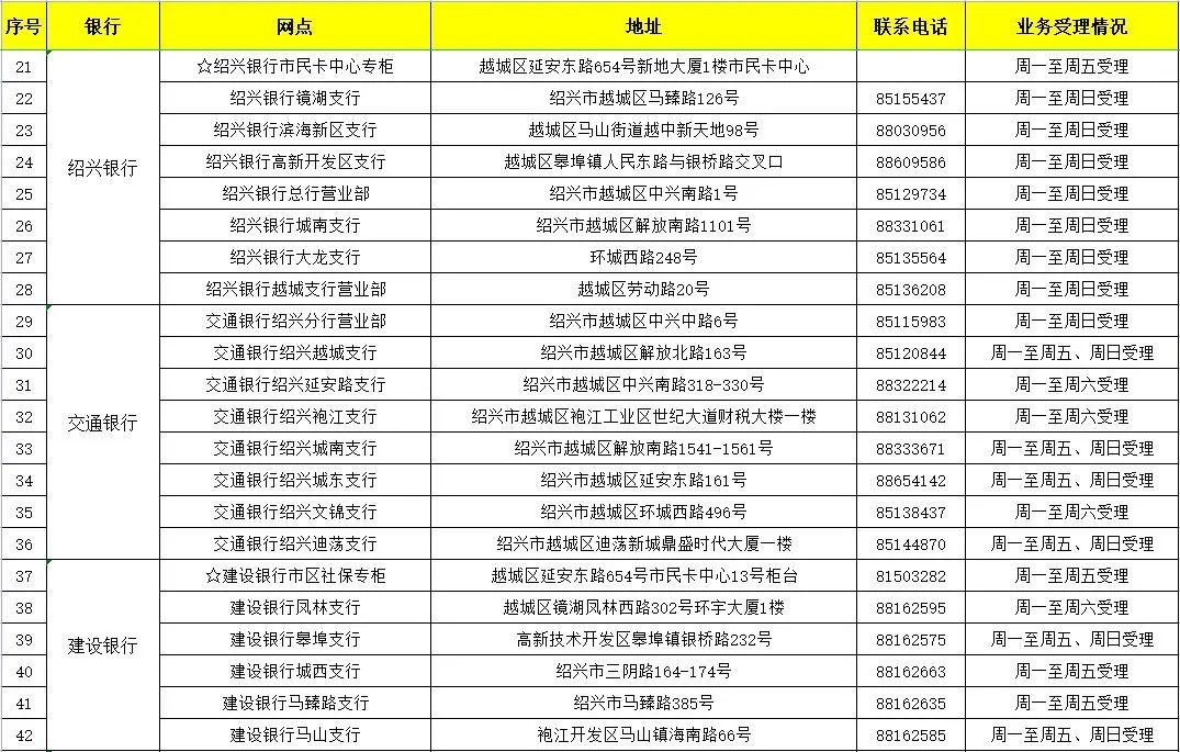 绍兴社保卡过期了哪些网点能办新卡 绍兴社保卡在哪里换