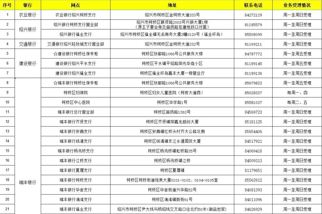 绍兴社保卡过期了哪些网点能办新卡 绍兴社保卡在哪里换