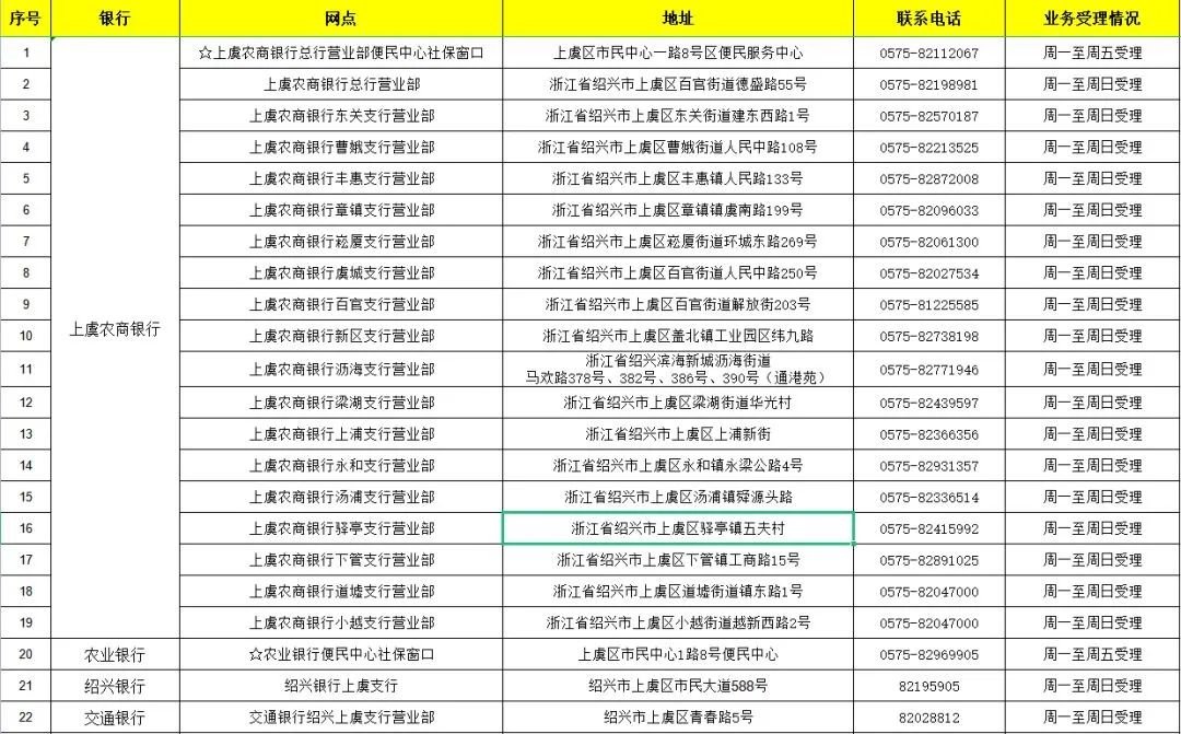 绍兴社保卡过期了哪些网点能办新卡 绍兴社保卡在哪里换