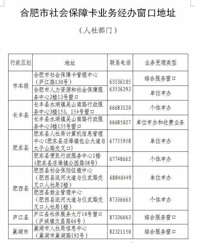 合肥医保卡丢了怎么补办流程 合肥医保卡丢了怎么补办