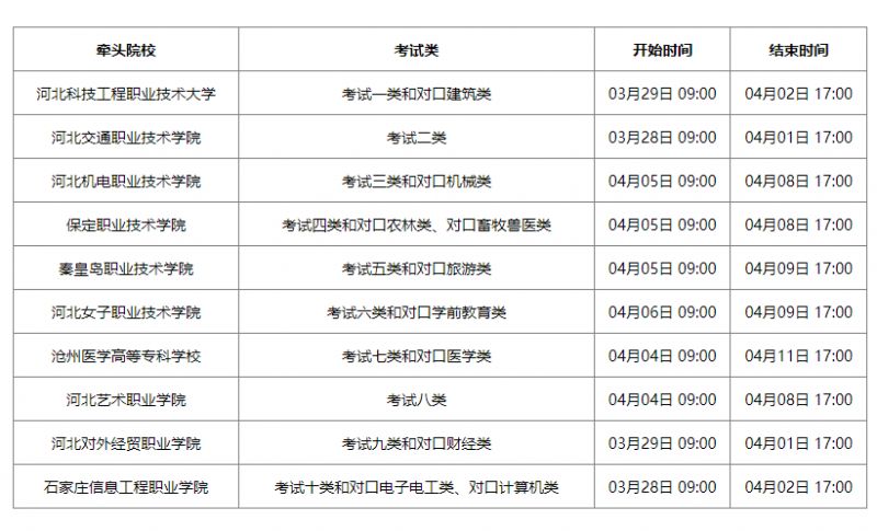 2023年保定高职单招准考证下载时间一览