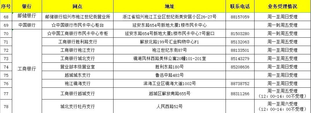 绍兴社保卡过期了哪些网点能办新卡 绍兴社保卡在哪里换