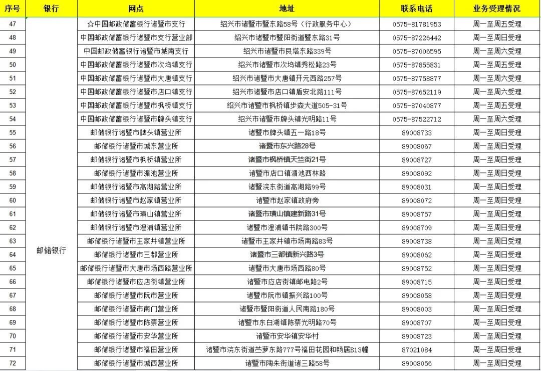 绍兴社保卡过期了哪些网点能办新卡 绍兴社保卡在哪里换