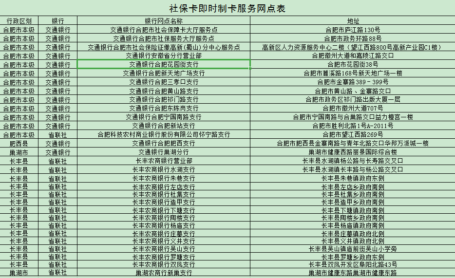 合肥医保卡丢了怎么补办流程 合肥医保卡丢了怎么补办