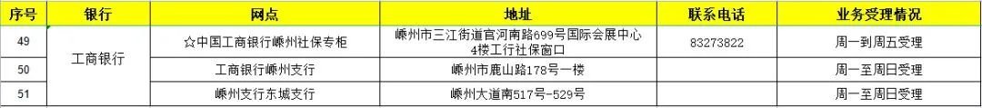 绍兴社保卡过期了哪些网点能办新卡 绍兴社保卡在哪里换