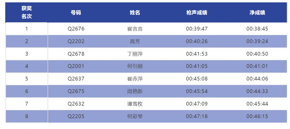 常州西太湖马拉松比赛 常州西太湖马拉松成绩汇总